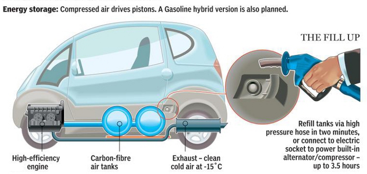 Гибрид или бензин. Бензин гибрид что это. Авто гибрид бензина и электронные. Бензин дизель или гибрид.
